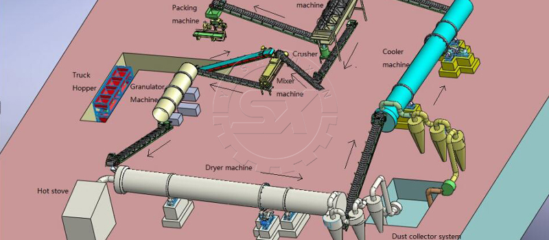 Organic Fertilizer Production Project