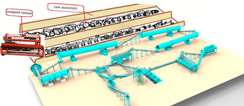 Investment Of Organic Fertilizer Plant Setup