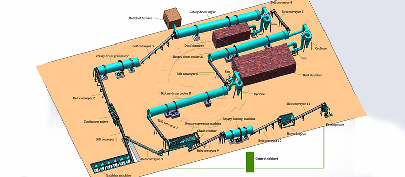 Drum granulation line for NPK fertilizer production