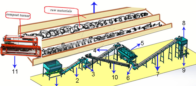 Cow Dung Powder Making Machine