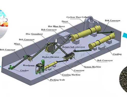 How To Design NPK Fertilizer Plant