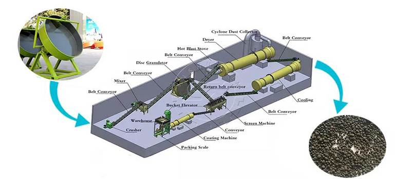 NPK Fertilizer Plant Design