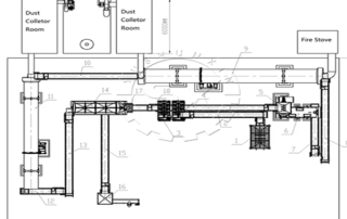 NPK fertilizer production line design