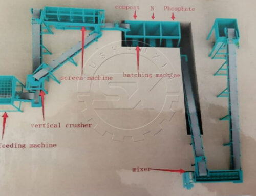 Compost Mixing System To Egypt