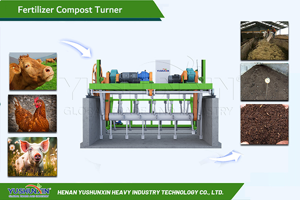 Fertilizer compost turner