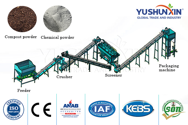 Powder fertilizer production line