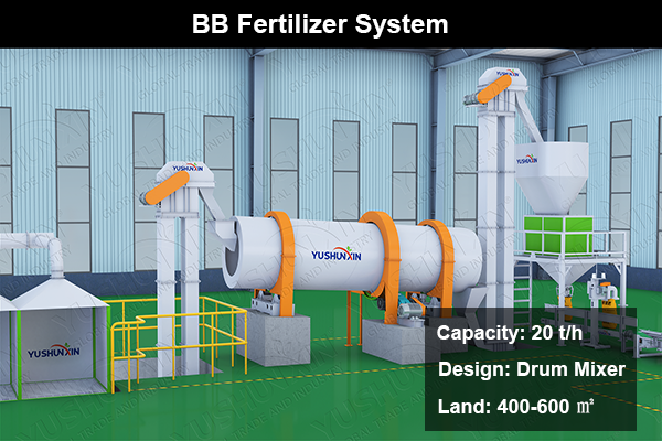 20 TPH BB fertilizer making system