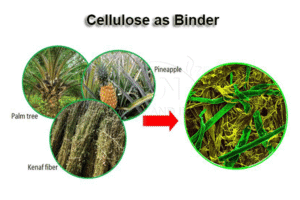 Cellulose as granular fertilizer binder