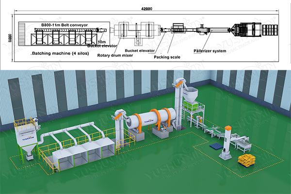 Small area granules blending system