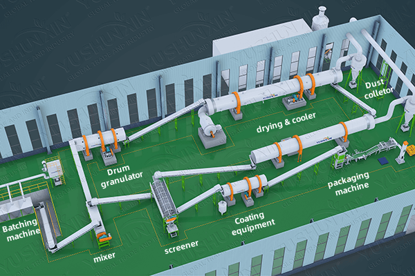 NPK granulation line design