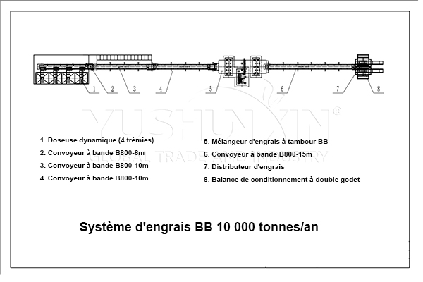 Conception d'un système d'engrais BB de 10 000 tonnes par an