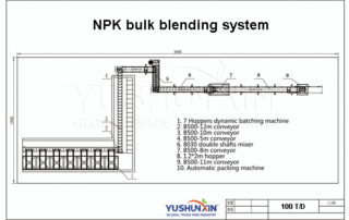 NPK powder mixing plant layout