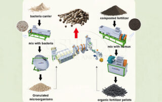 blended bio fertilizer making process