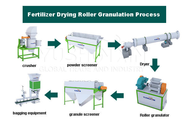 carbon black granulation process