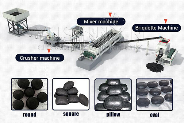 Charcoal briquette making system