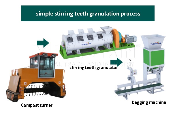 Simple configuration of organic fertilizer granulation line