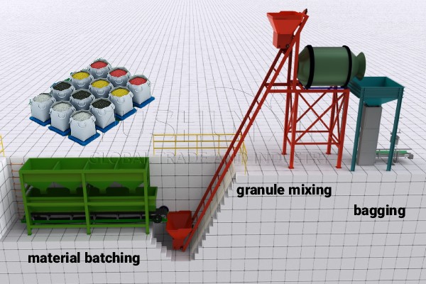NPK granule mixing system process