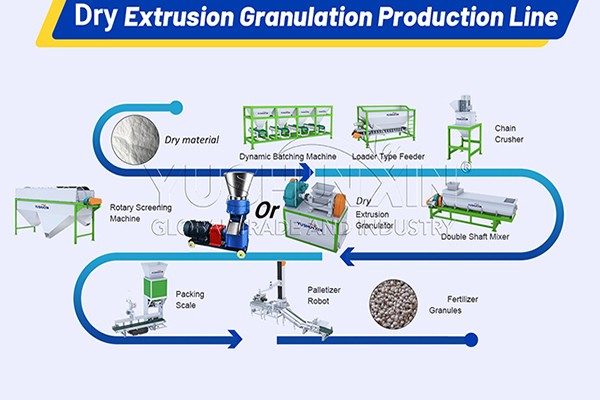dry granulation process of fertilizer