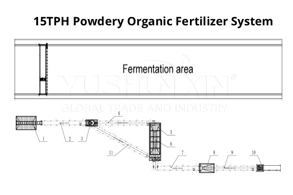15TPH powdery cow dung fertilizer making project
