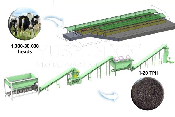 cow dung powder fertilizer making system