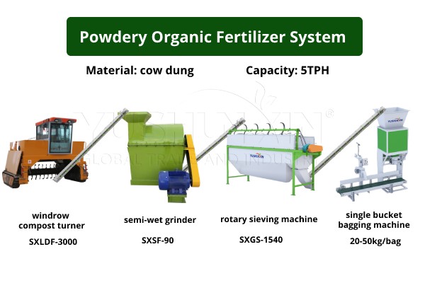 small scale cow dung powder making process