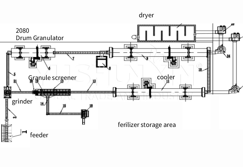 10TPH commerical rCB granulation plant layout