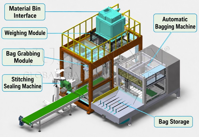 automatic fertilizer packaging machine