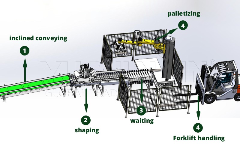 fertilizer bag palletizing system